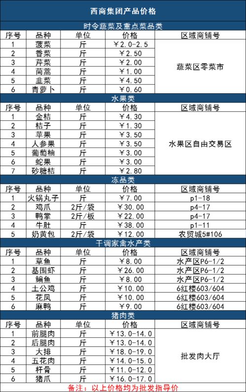 西商早班车 2021.12.20期