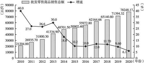 广州蓝皮书 广州直播电商发展领跑全国