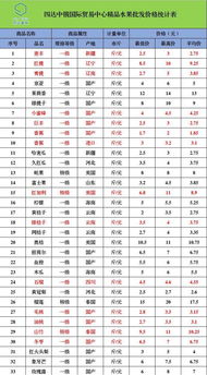 四达中俄国际贸易中心农副产品最新批发价格